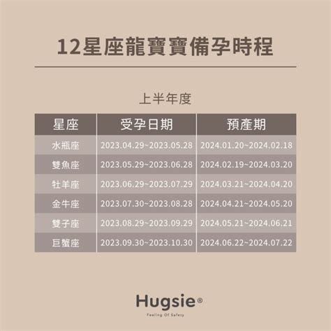 明年龍年寶寶|2024龍年備孕指南！12星座受孕時機與預產期整理 (內。